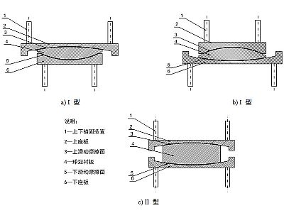 金阳县建筑摩擦摆隔震支座分类、标记、规格